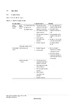 Предварительный просмотр 222 страницы Renesas ZTAT H8S/2357F Hardware Manual