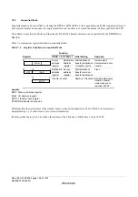 Предварительный просмотр 224 страницы Renesas ZTAT H8S/2357F Hardware Manual