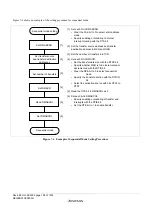 Предварительный просмотр 226 страницы Renesas ZTAT H8S/2357F Hardware Manual