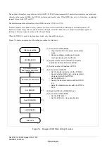 Предварительный просмотр 228 страницы Renesas ZTAT H8S/2357F Hardware Manual