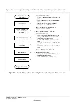 Предварительный просмотр 234 страницы Renesas ZTAT H8S/2357F Hardware Manual