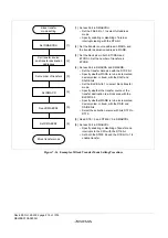 Предварительный просмотр 242 страницы Renesas ZTAT H8S/2357F Hardware Manual