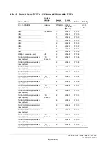 Предварительный просмотр 281 страницы Renesas ZTAT H8S/2357F Hardware Manual