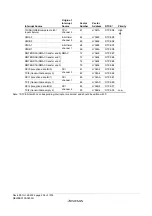 Предварительный просмотр 282 страницы Renesas ZTAT H8S/2357F Hardware Manual