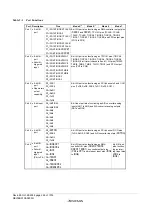 Предварительный просмотр 294 страницы Renesas ZTAT H8S/2357F Hardware Manual