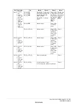 Предварительный просмотр 295 страницы Renesas ZTAT H8S/2357F Hardware Manual