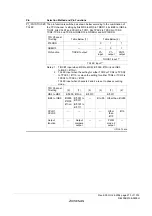 Предварительный просмотр 301 страницы Renesas ZTAT H8S/2357F Hardware Manual