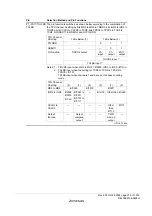 Предварительный просмотр 303 страницы Renesas ZTAT H8S/2357F Hardware Manual