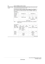 Предварительный просмотр 311 страницы Renesas ZTAT H8S/2357F Hardware Manual