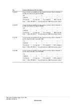 Предварительный просмотр 320 страницы Renesas ZTAT H8S/2357F Hardware Manual