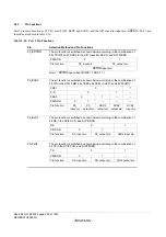 Предварительный просмотр 324 страницы Renesas ZTAT H8S/2357F Hardware Manual