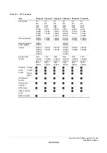 Предварительный просмотр 367 страницы Renesas ZTAT H8S/2357F Hardware Manual