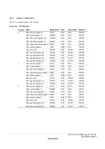 Предварительный просмотр 371 страницы Renesas ZTAT H8S/2357F Hardware Manual