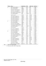 Предварительный просмотр 372 страницы Renesas ZTAT H8S/2357F Hardware Manual