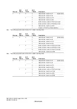 Предварительный просмотр 376 страницы Renesas ZTAT H8S/2357F Hardware Manual