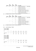 Предварительный просмотр 377 страницы Renesas ZTAT H8S/2357F Hardware Manual