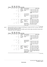 Предварительный просмотр 381 страницы Renesas ZTAT H8S/2357F Hardware Manual