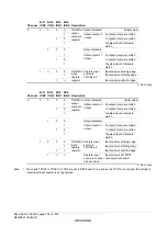 Предварительный просмотр 382 страницы Renesas ZTAT H8S/2357F Hardware Manual