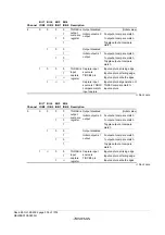 Предварительный просмотр 384 страницы Renesas ZTAT H8S/2357F Hardware Manual