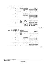 Предварительный просмотр 386 страницы Renesas ZTAT H8S/2357F Hardware Manual