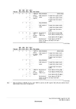 Предварительный просмотр 387 страницы Renesas ZTAT H8S/2357F Hardware Manual