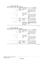 Предварительный просмотр 388 страницы Renesas ZTAT H8S/2357F Hardware Manual