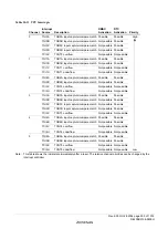 Предварительный просмотр 423 страницы Renesas ZTAT H8S/2357F Hardware Manual