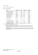 Предварительный просмотр 442 страницы Renesas ZTAT H8S/2357F Hardware Manual