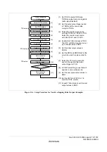 Предварительный просмотр 455 страницы Renesas ZTAT H8S/2357F Hardware Manual