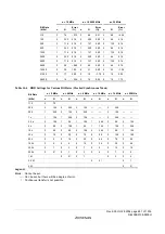 Предварительный просмотр 509 страницы Renesas ZTAT H8S/2357F Hardware Manual