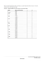 Предварительный просмотр 511 страницы Renesas ZTAT H8S/2357F Hardware Manual