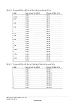 Предварительный просмотр 512 страницы Renesas ZTAT H8S/2357F Hardware Manual