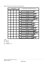 Предварительный просмотр 518 страницы Renesas ZTAT H8S/2357F Hardware Manual