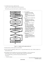 Предварительный просмотр 521 страницы Renesas ZTAT H8S/2357F Hardware Manual