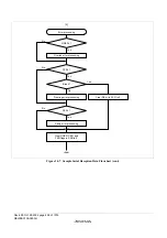 Предварительный просмотр 524 страницы Renesas ZTAT H8S/2357F Hardware Manual