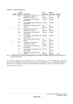 Предварительный просмотр 541 страницы Renesas ZTAT H8S/2357F Hardware Manual