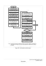 Предварительный просмотр 617 страницы Renesas ZTAT H8S/2357F Hardware Manual