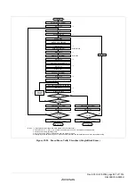 Предварительный просмотр 625 страницы Renesas ZTAT H8S/2357F Hardware Manual