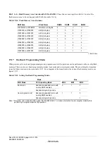 Предварительный просмотр 660 страницы Renesas ZTAT H8S/2357F Hardware Manual