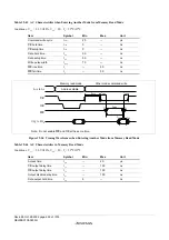 Предварительный просмотр 680 страницы Renesas ZTAT H8S/2357F Hardware Manual