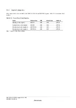 Предварительный просмотр 696 страницы Renesas ZTAT H8S/2357F Hardware Manual