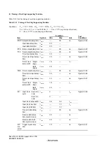 Предварительный просмотр 726 страницы Renesas ZTAT H8S/2357F Hardware Manual