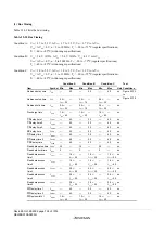 Предварительный просмотр 766 страницы Renesas ZTAT H8S/2357F Hardware Manual