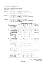 Предварительный просмотр 777 страницы Renesas ZTAT H8S/2357F Hardware Manual