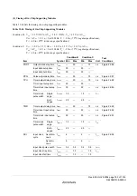 Предварительный просмотр 791 страницы Renesas ZTAT H8S/2357F Hardware Manual