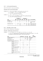 Предварительный просмотр 793 страницы Renesas ZTAT H8S/2357F Hardware Manual