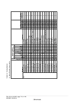 Предварительный просмотр 798 страницы Renesas ZTAT H8S/2357F Hardware Manual