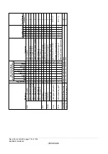 Предварительный просмотр 800 страницы Renesas ZTAT H8S/2357F Hardware Manual