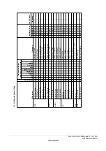 Предварительный просмотр 801 страницы Renesas ZTAT H8S/2357F Hardware Manual