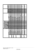 Предварительный просмотр 802 страницы Renesas ZTAT H8S/2357F Hardware Manual